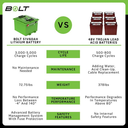 Kit de batería profesional cuadrada Bolt Energy de 51 V y 60 Ah